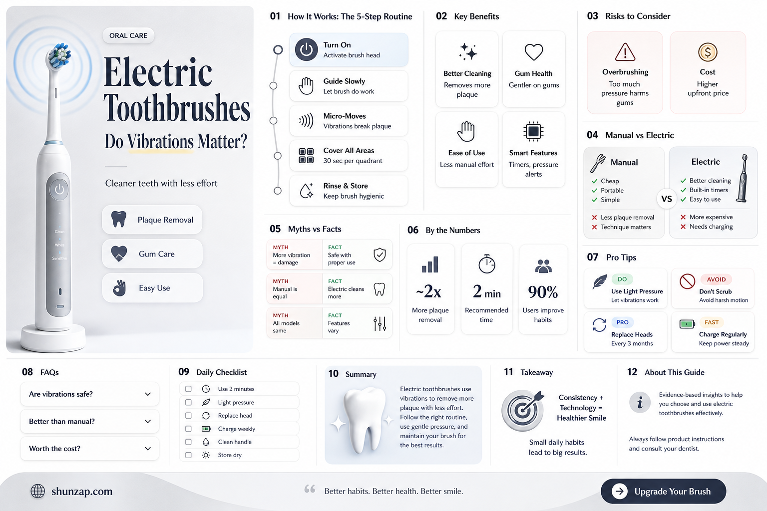 are all vibrating electric toothbrushes the same