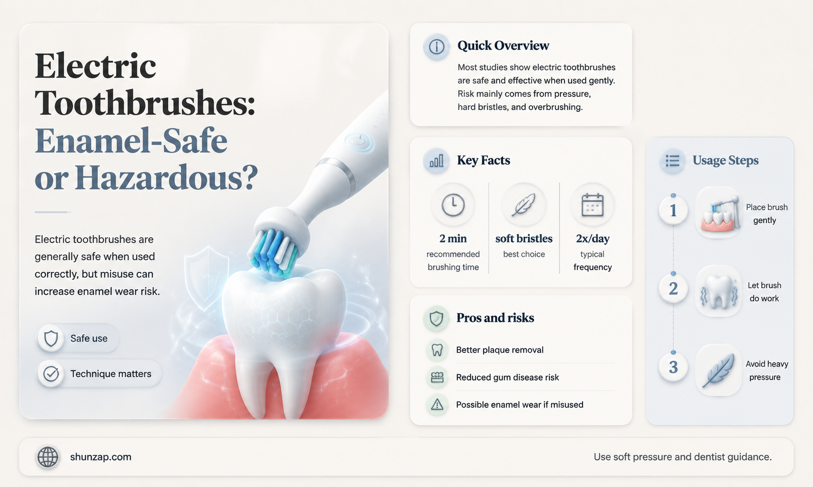 are electric toothbrushes safe on your enamel