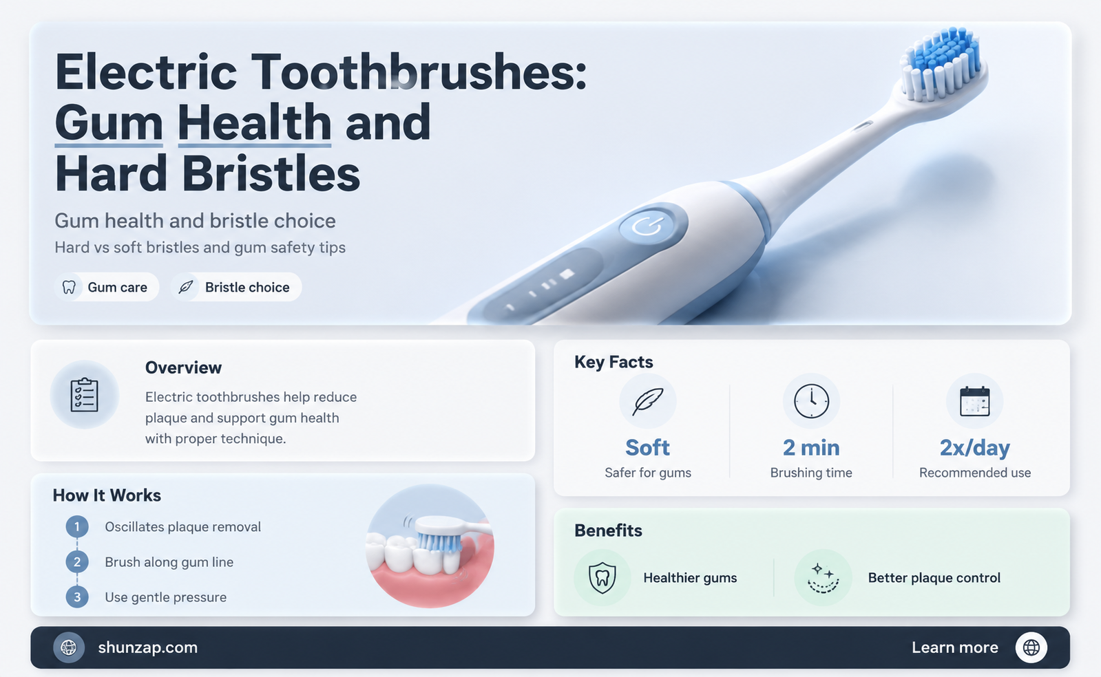 are electric toothbrushes hard on your gums