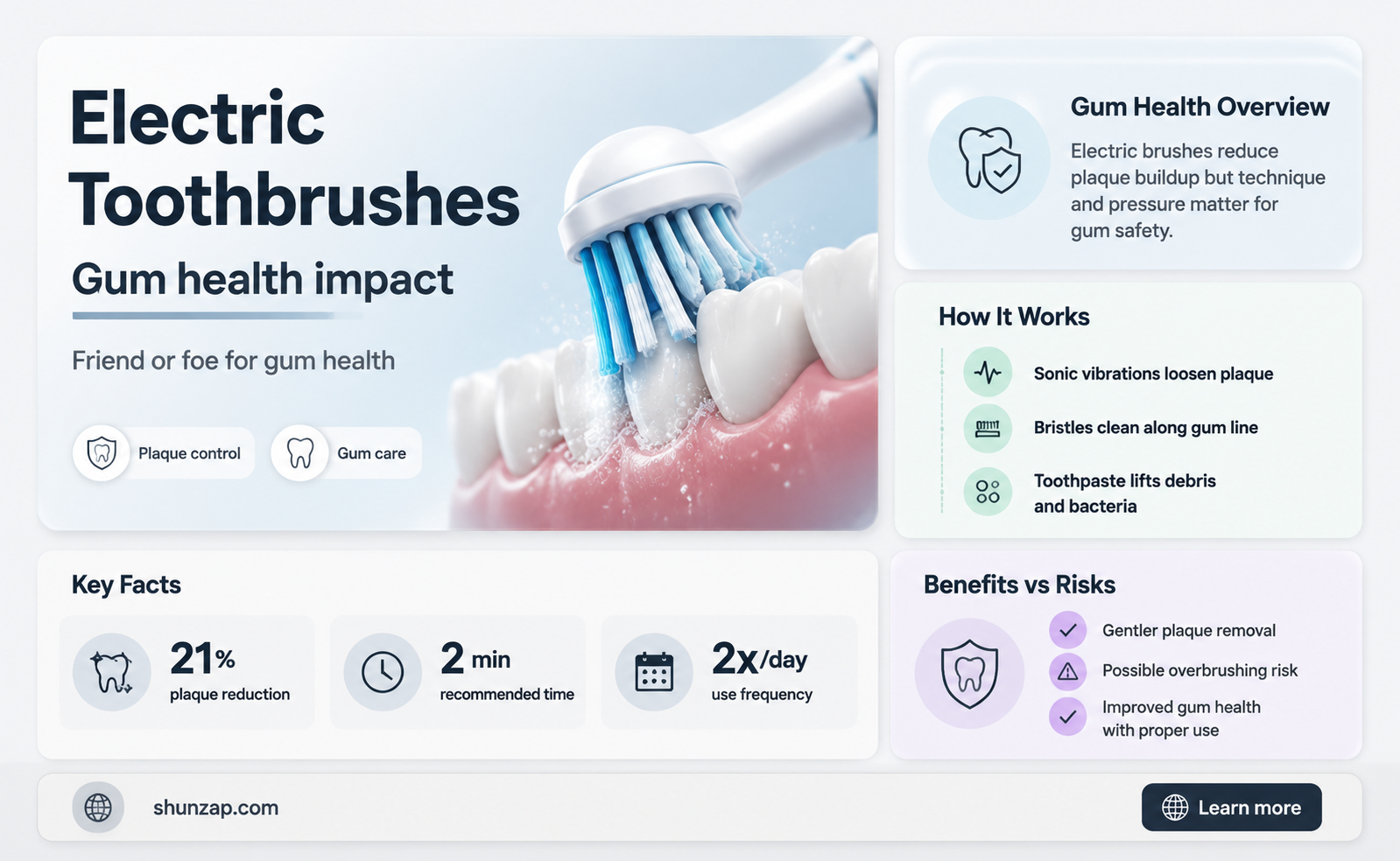 are electric toothbrushes bad for your gums