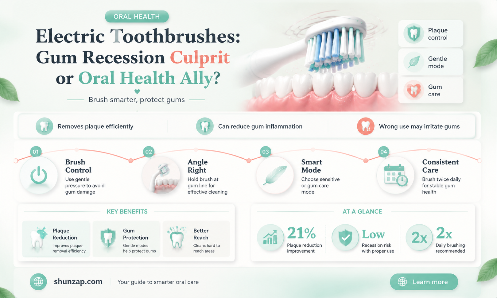 are electric toothbrushes bad for gum recession