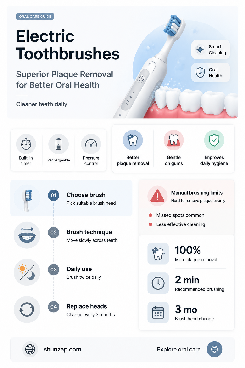 are electric toothbrushes better at removing plaque