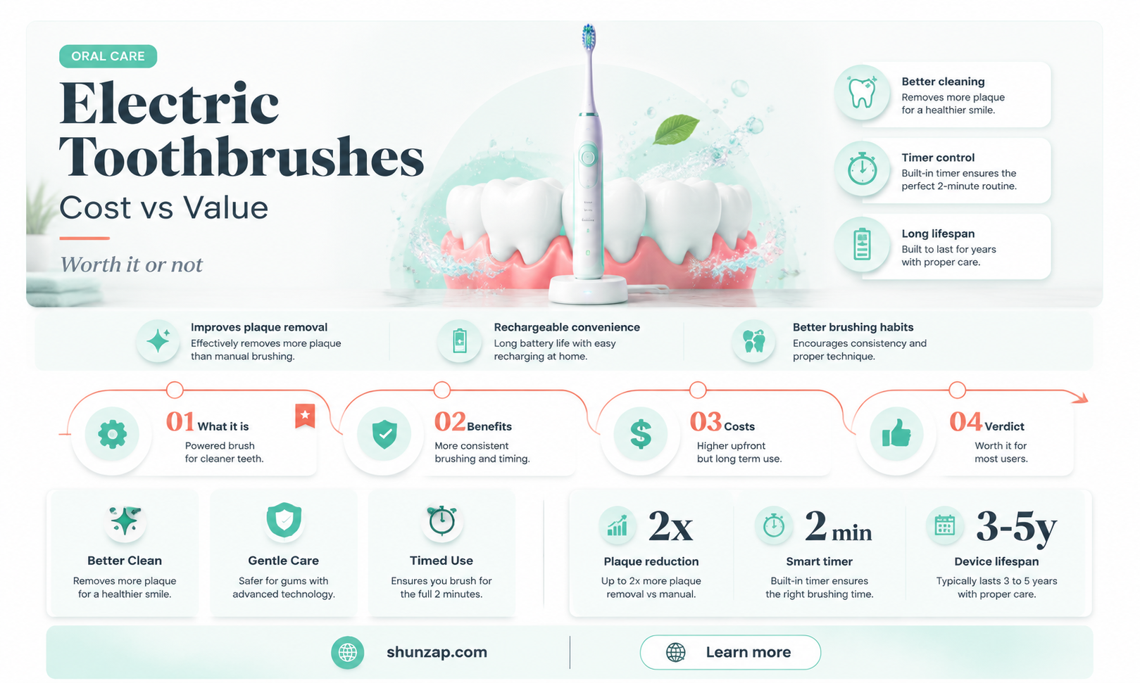 are electric toothbrushes a waste of money