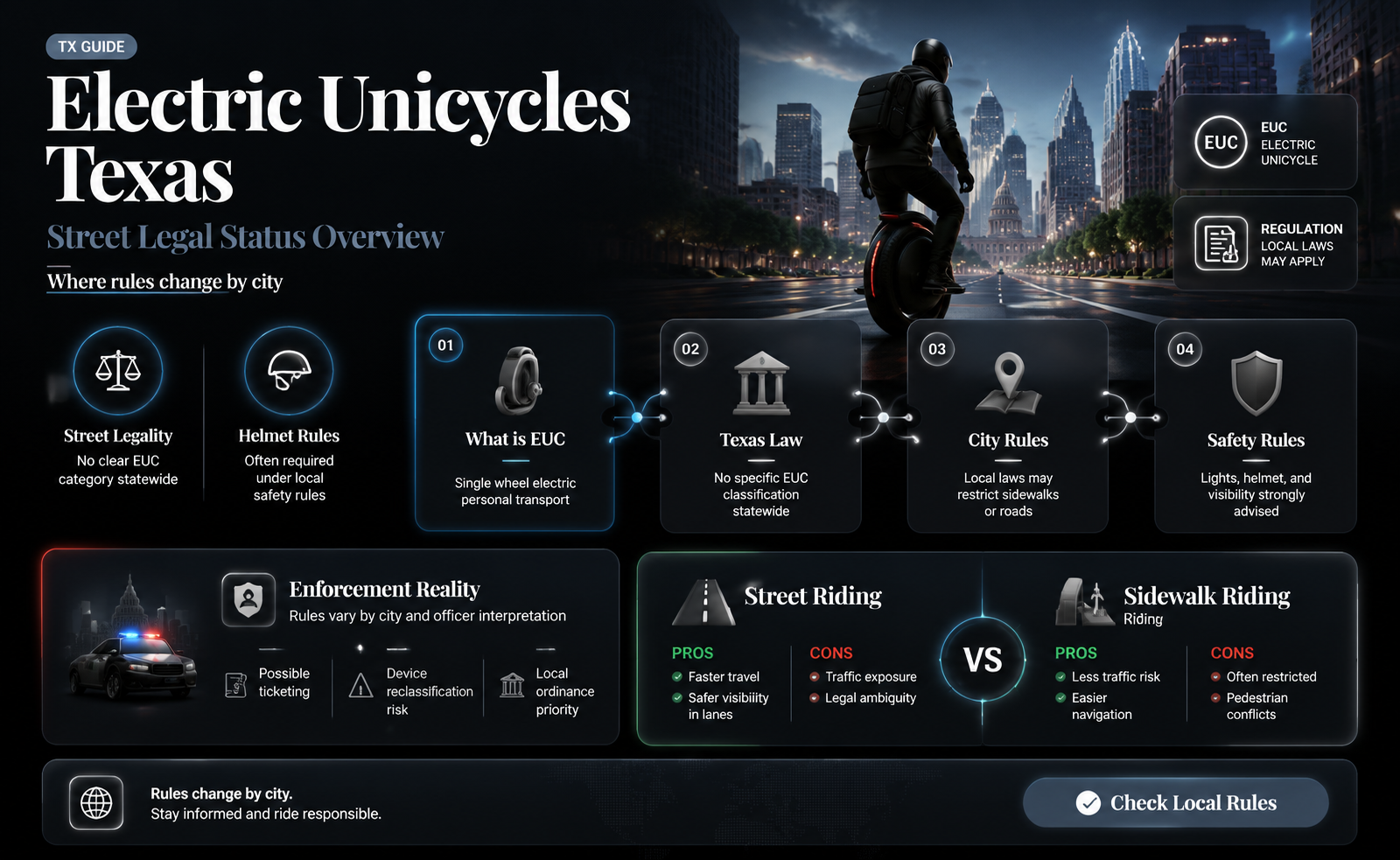 are electric unicycles street legal in texas
