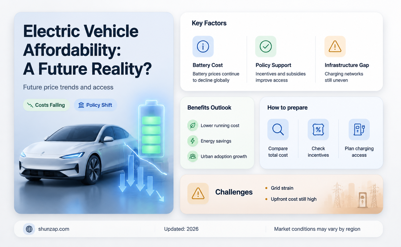 are electric vehicle prices coming down