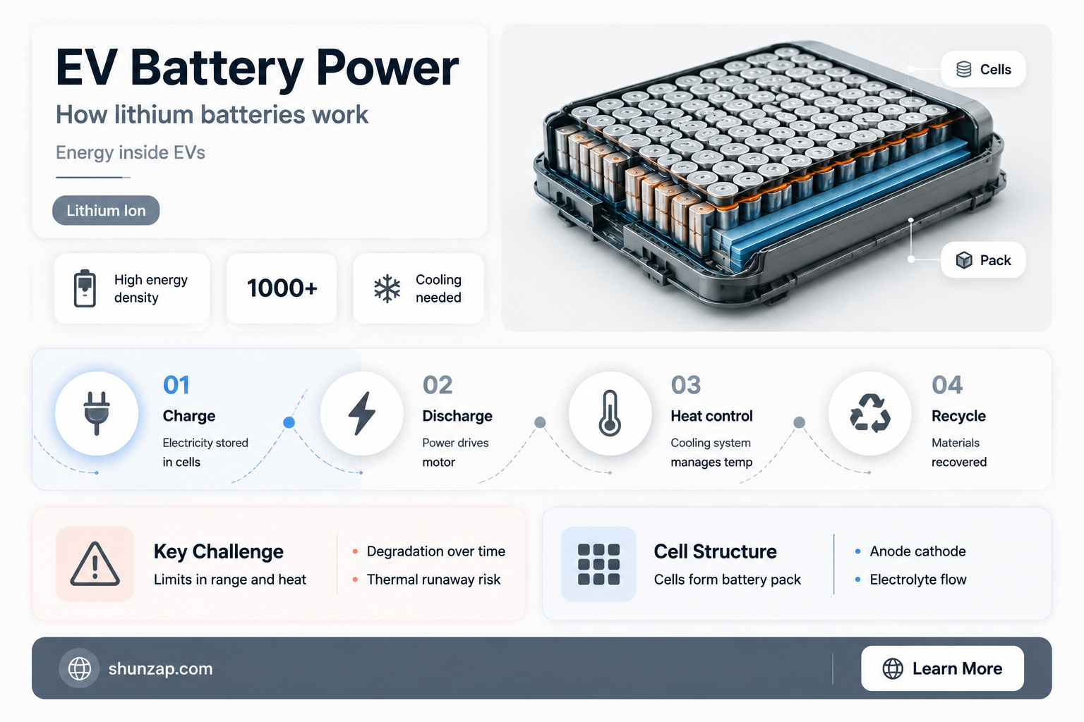 are electric vehicle batteries dc or ad