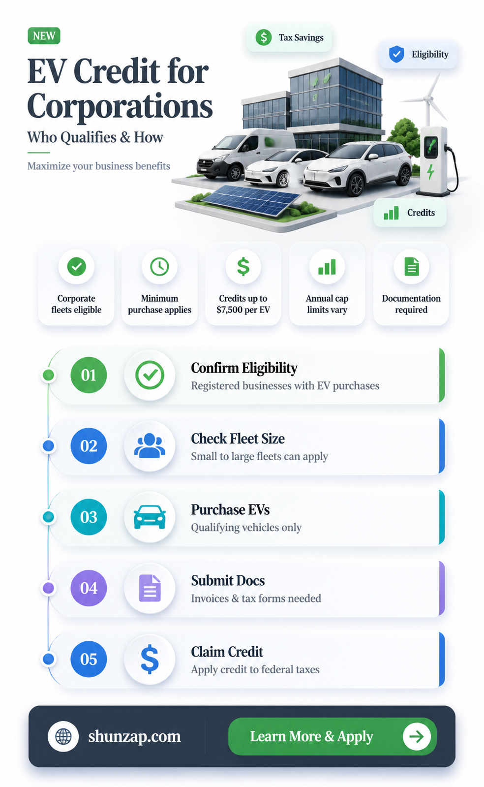 are corporations eligible for electric vehicle credit