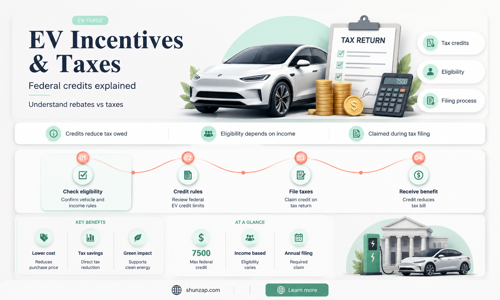 are electric vehicle incentives federally taxed
