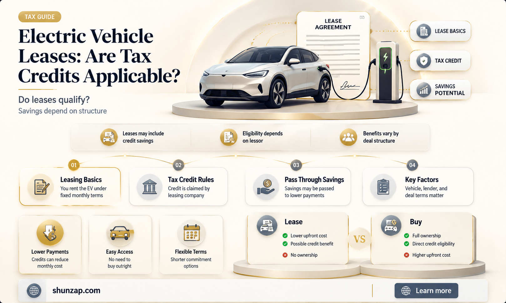 are electric vehicle credits applicable for lease