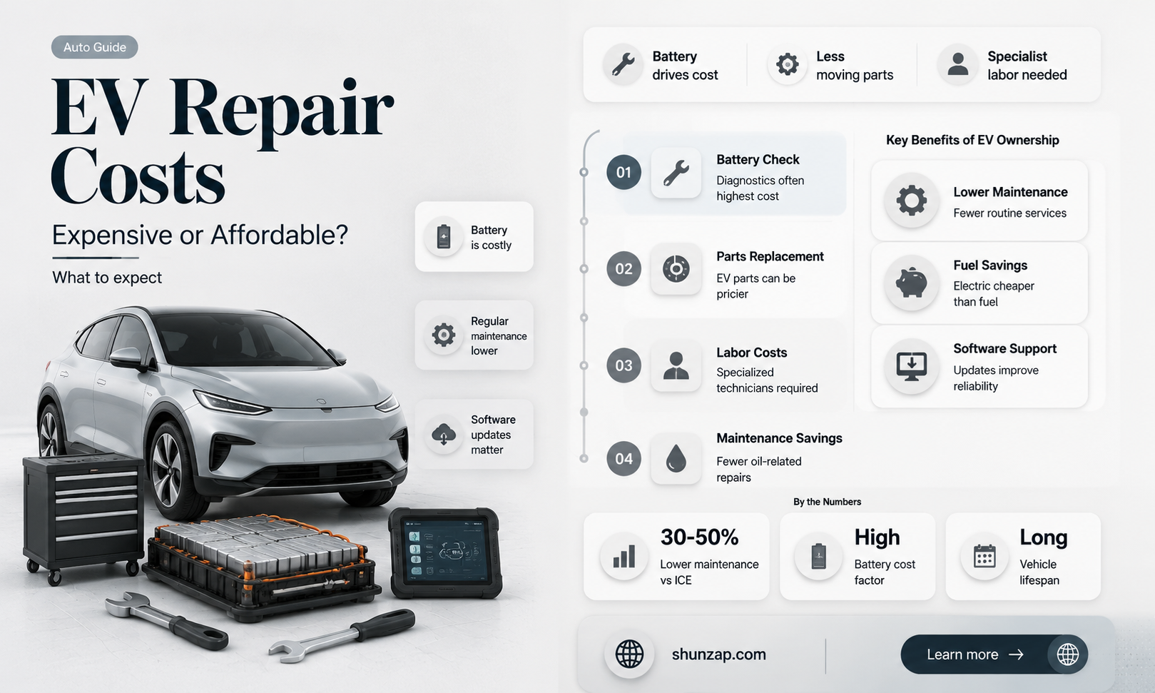 are electric vehicles expensive to repair
