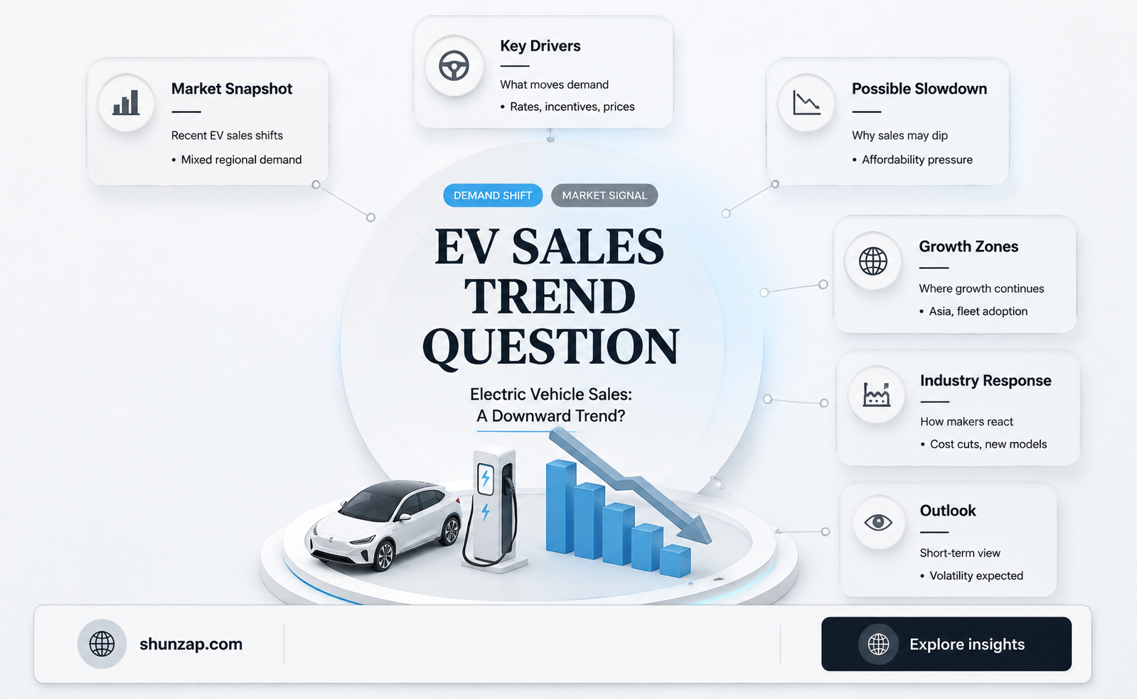are electric vehicle sales down