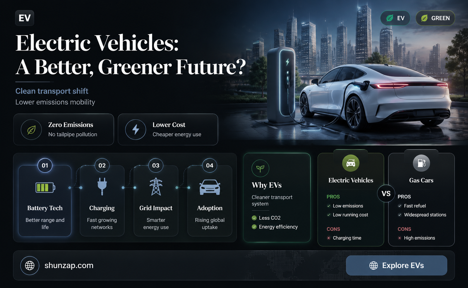 are electric vehicles better