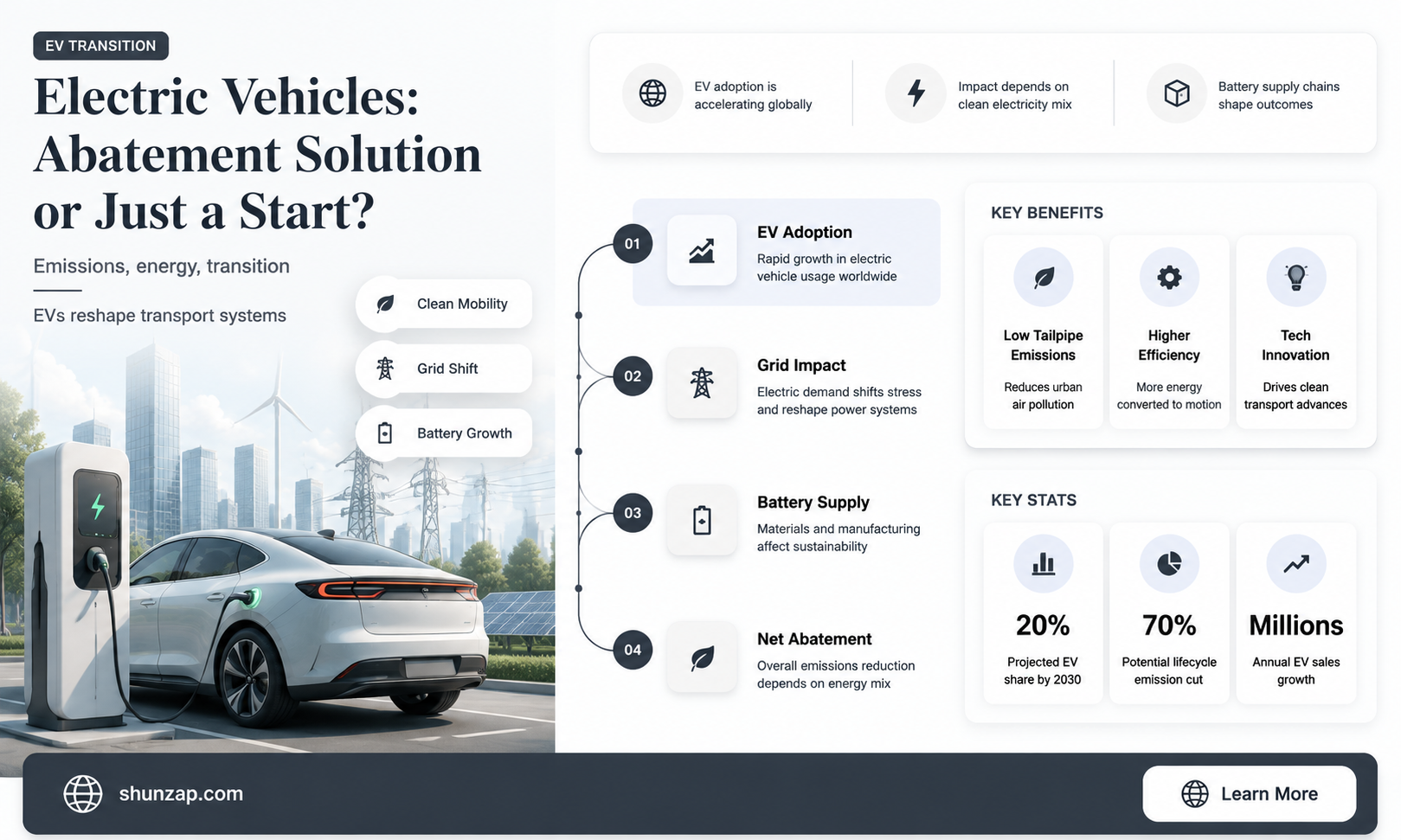 are electric vehicles a form of abatement