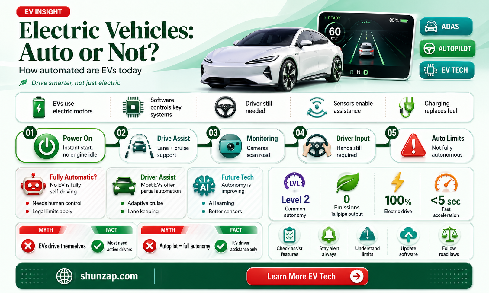 are all electric vehicles automatic