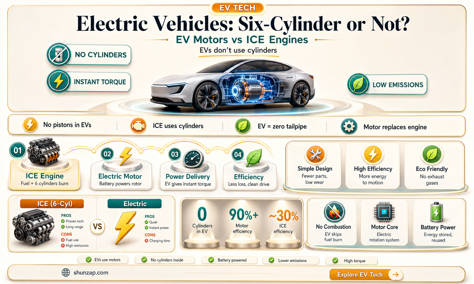 are all electric vehicles six cylinder