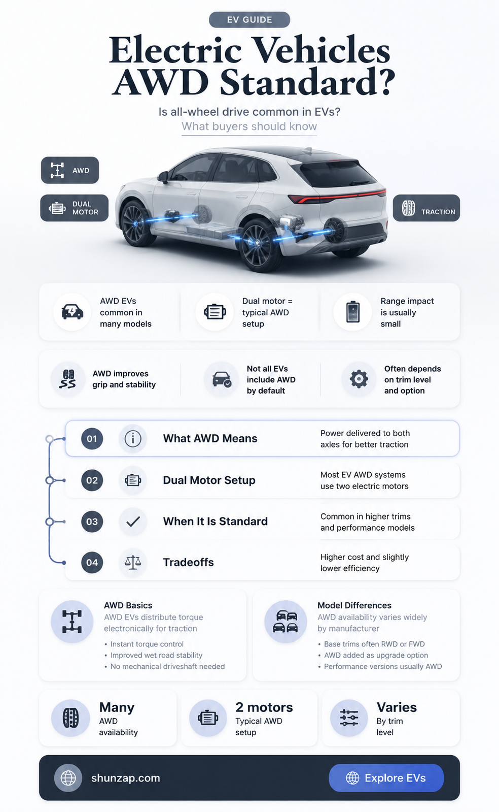 are electric vehicles all wheel drive