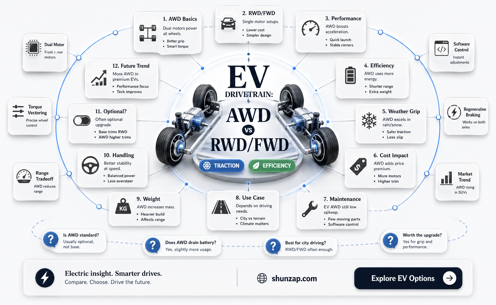 are all electric vehicles awd