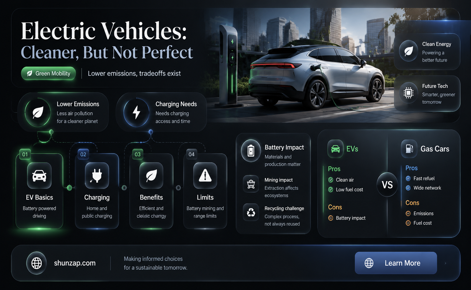 are electric vehicles actually cleaner