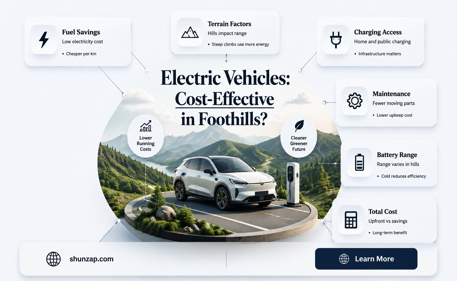are electric vehicles cost effective in foothills