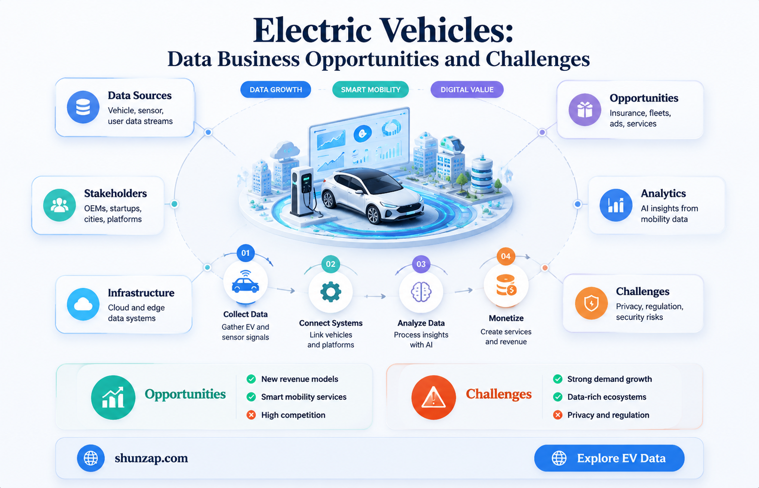 are electric vehicles a platform for data busines