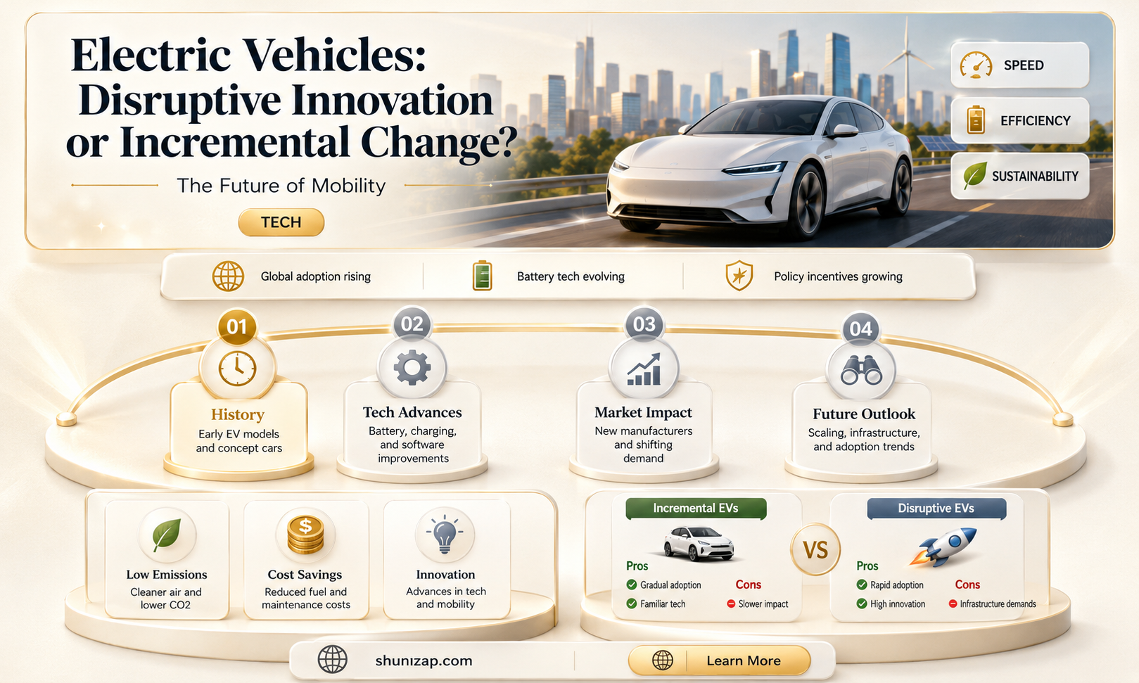 are electricity vehicles disruptive innovation
