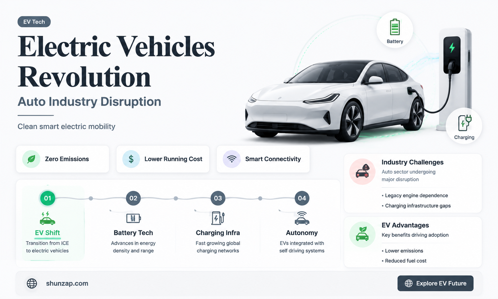 are electric vehicles a disruptive technology