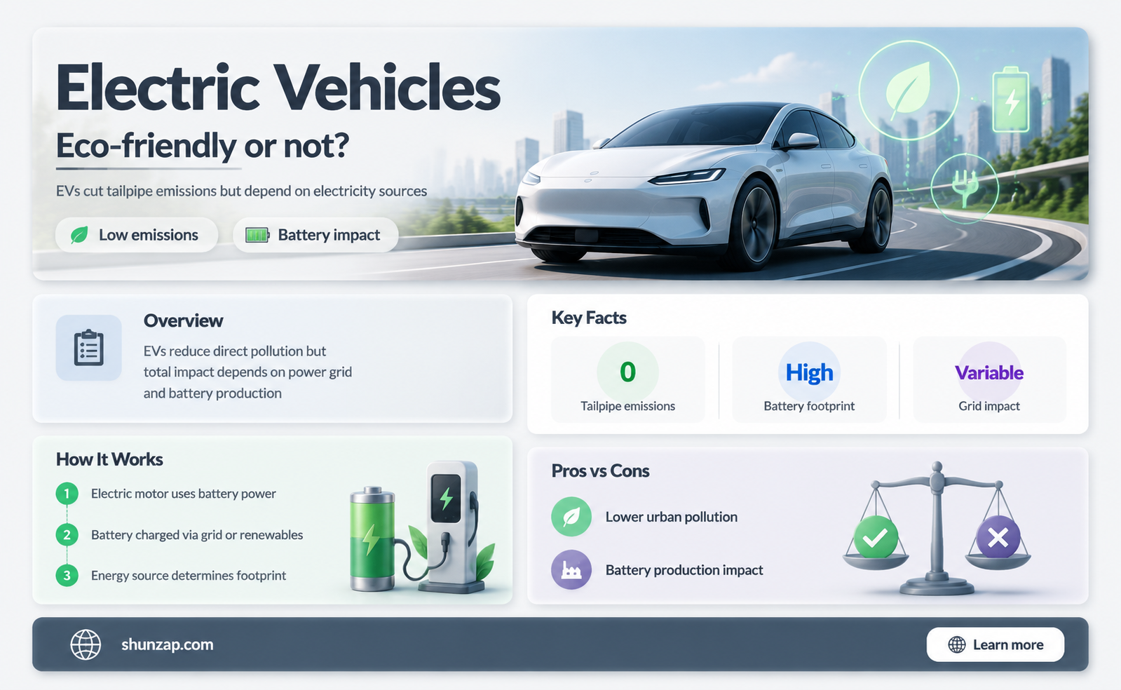 are electric vehicles eco friendly