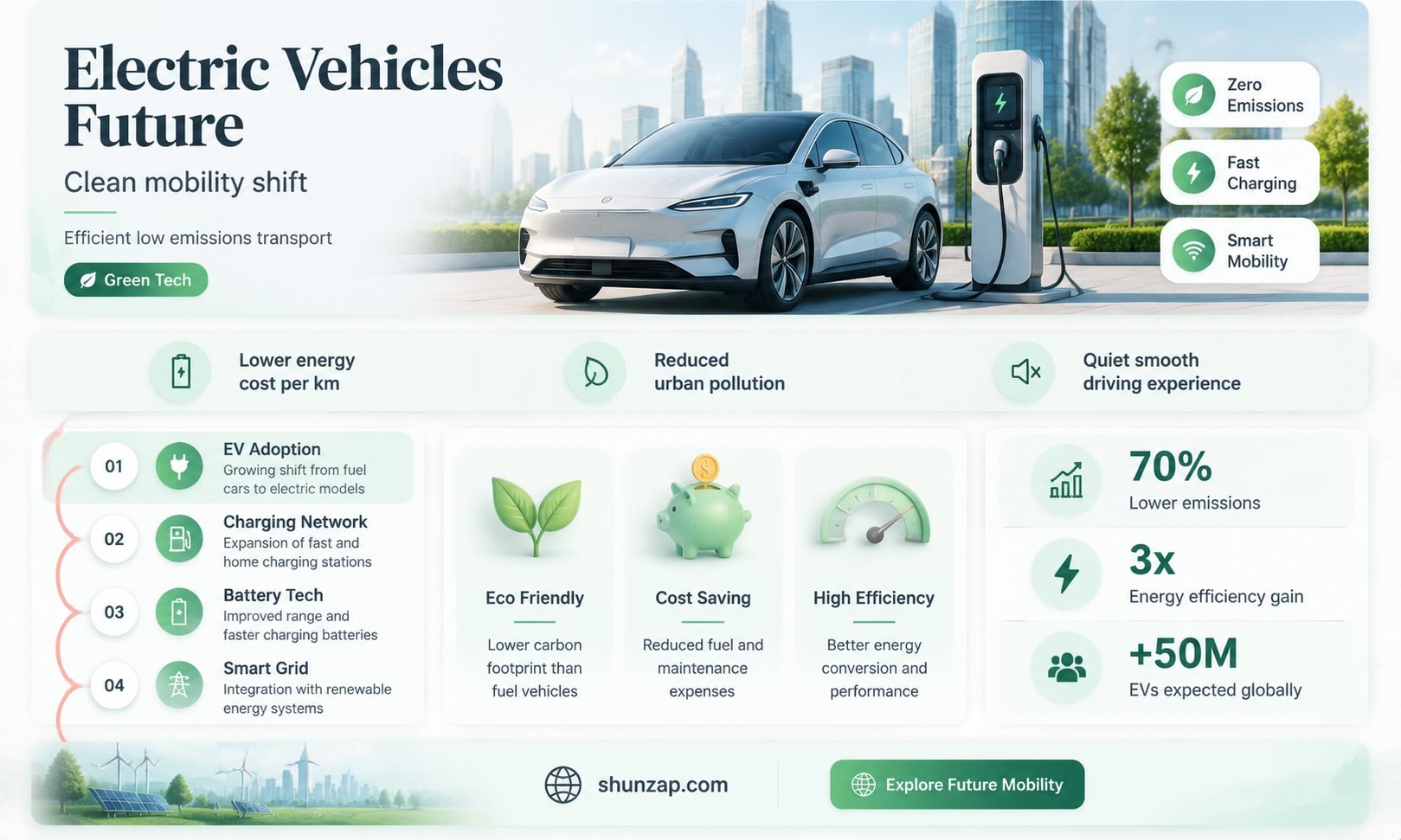 are electric vehicles efficient