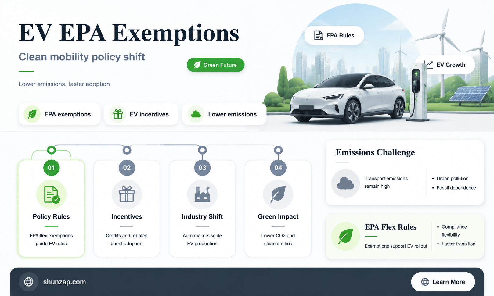 are electric vehicles exempt from epa