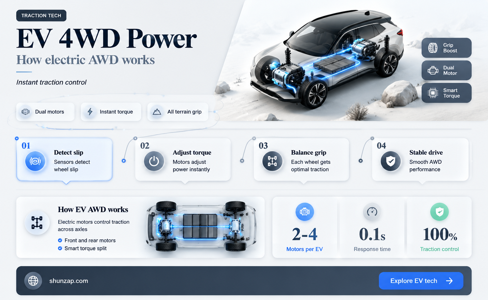 are electric vehicles 4 wheel drive