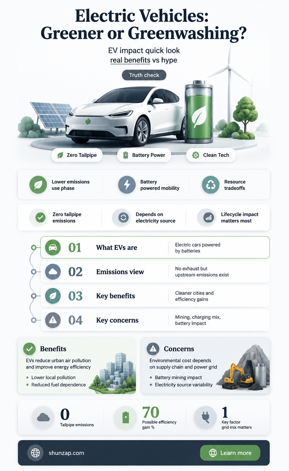 are electric vehicles actually greener