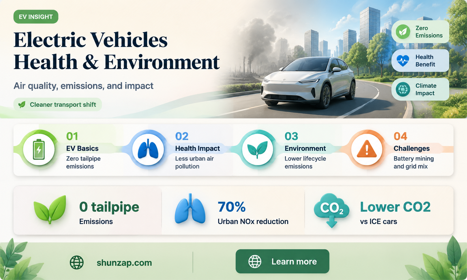 are electric vehicles bad for your health