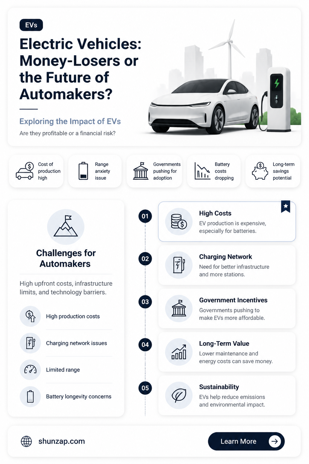 are automakers losing money on electric vehicles