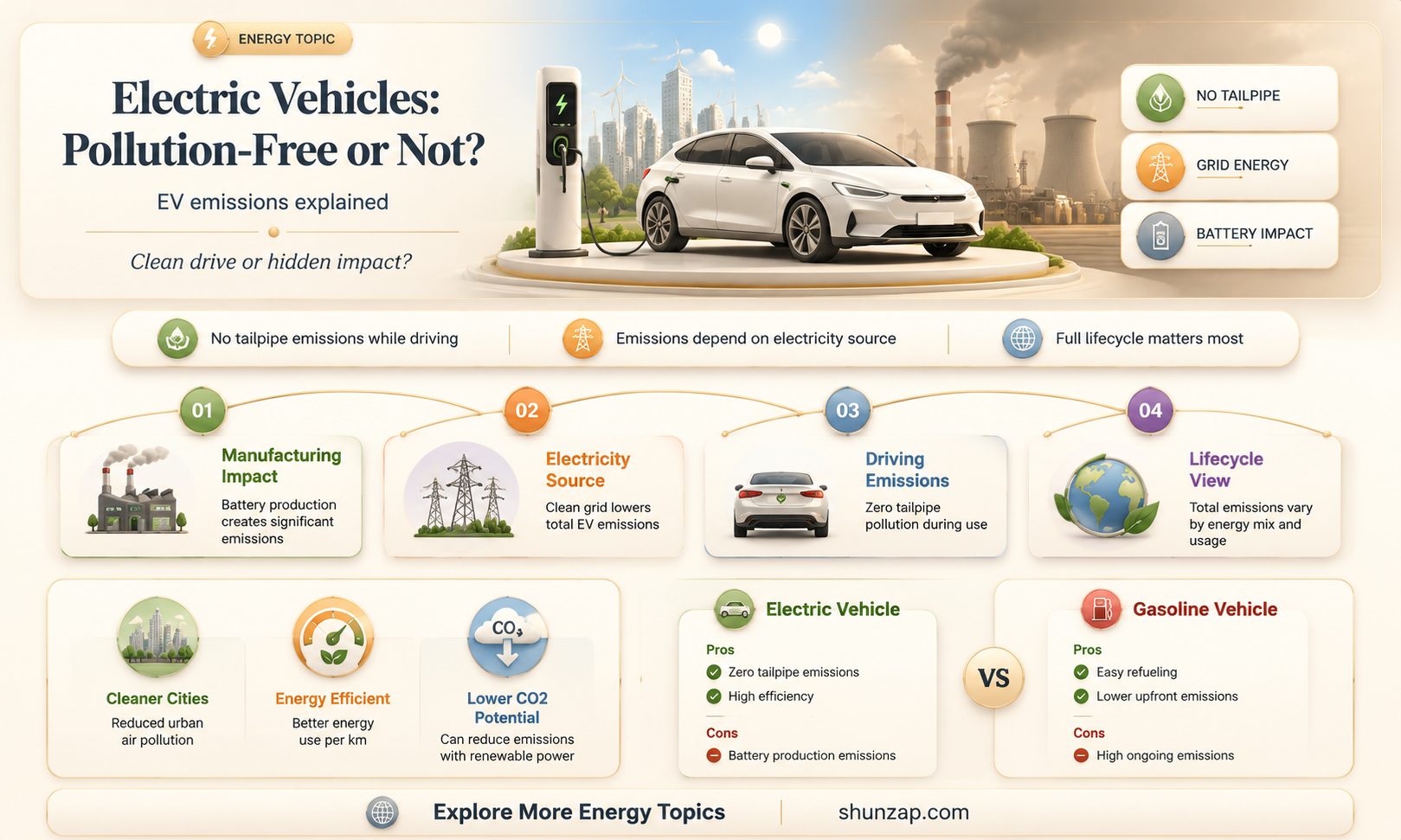 are electric vehicles actually pollution free