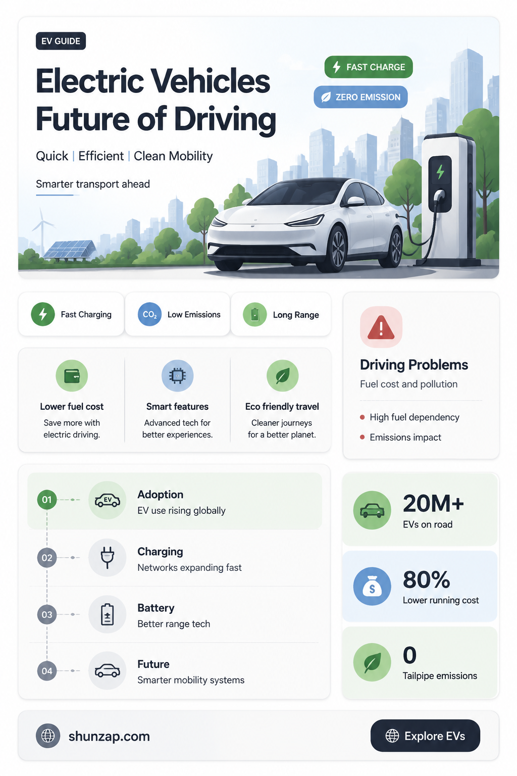 are electric vehicles fast