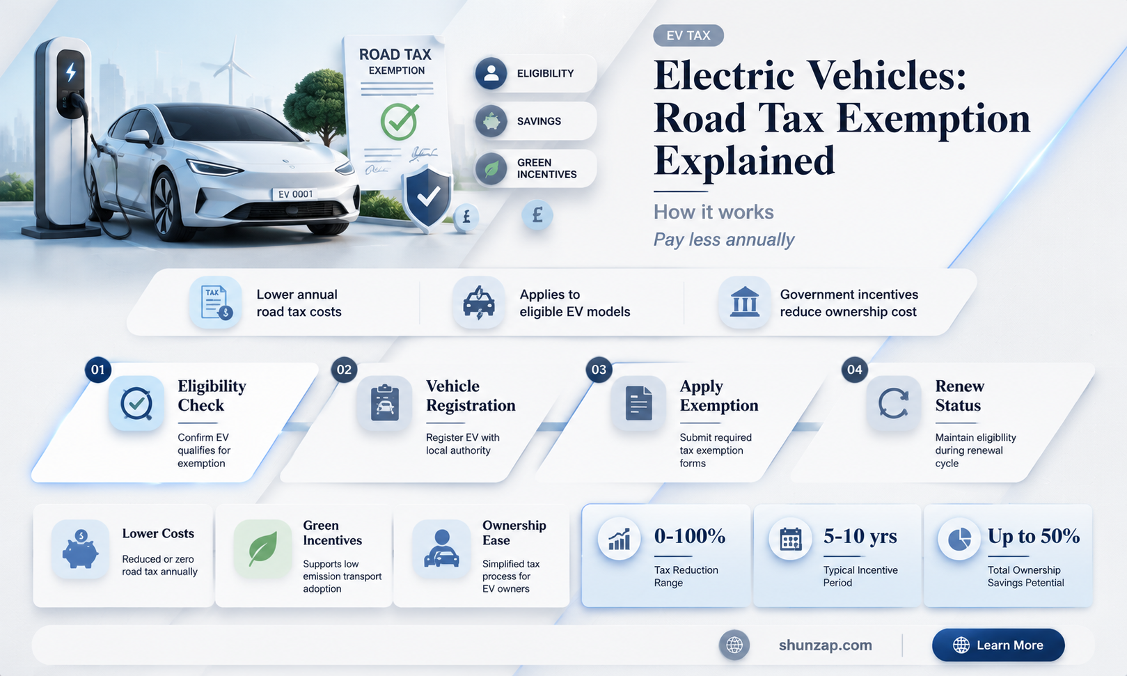 are electric vehicles exempt from road tax