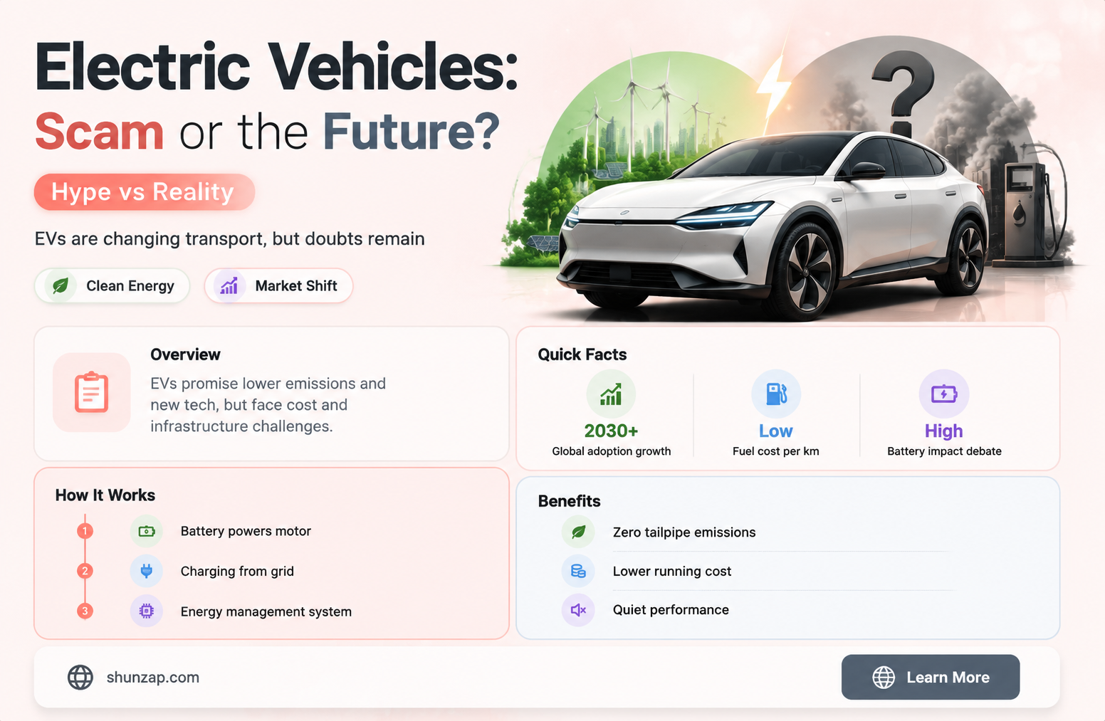 are electric vehicles a scam