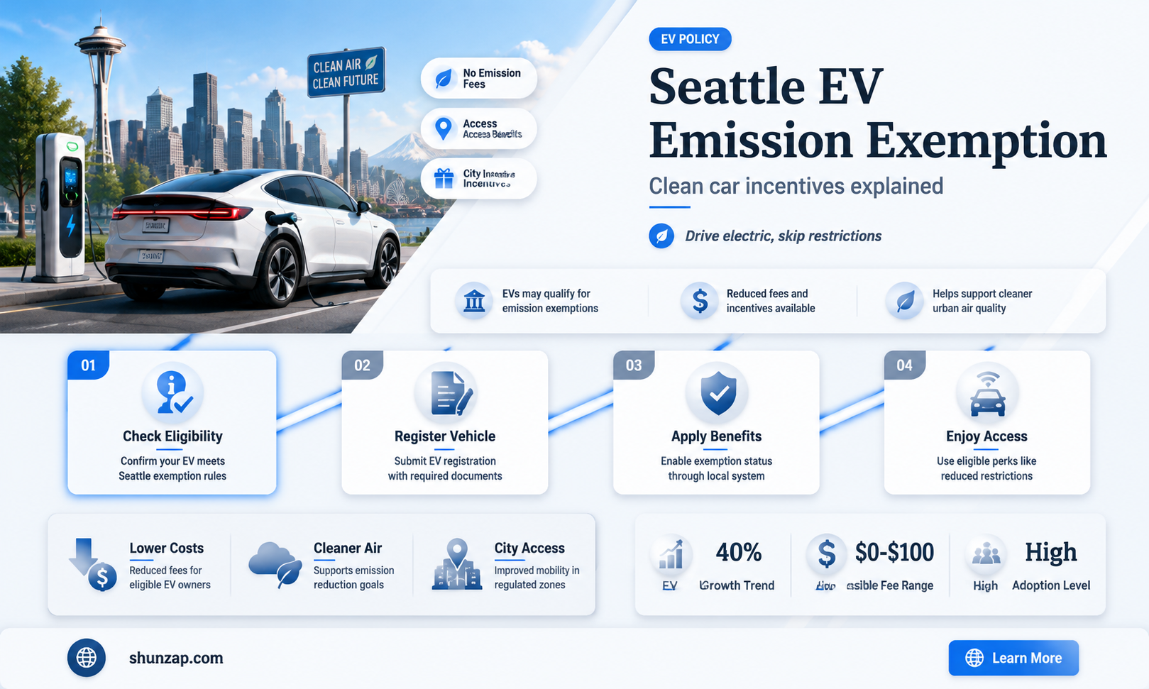 are electric vehicles exempt from emissions seattle