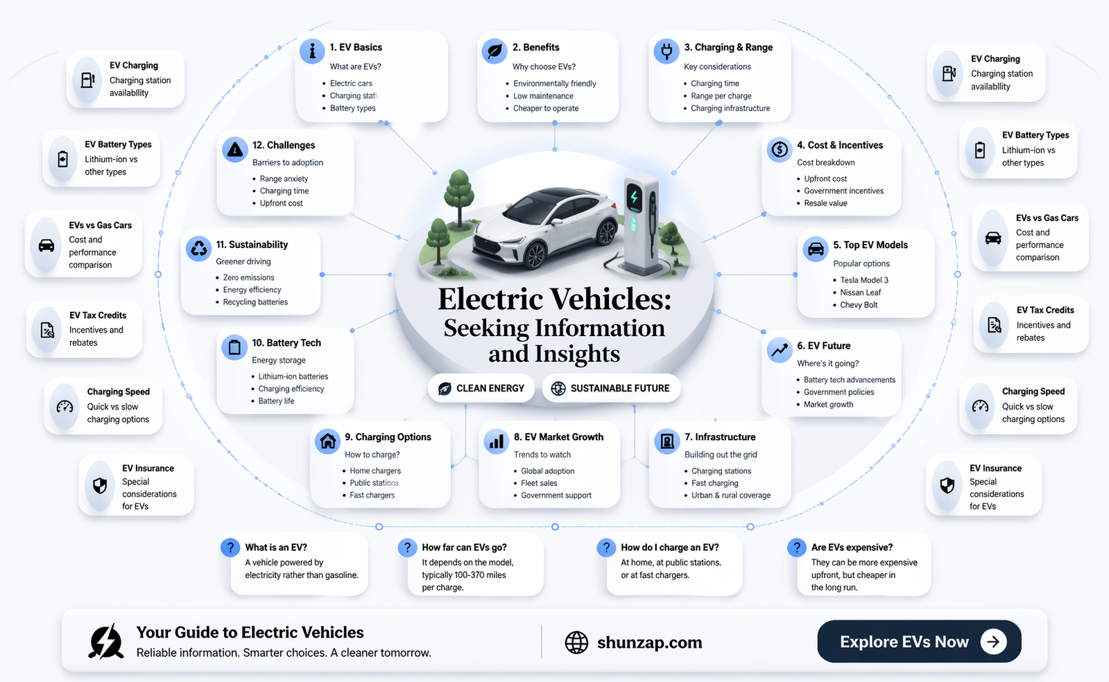 am seeking information on electric vehicles