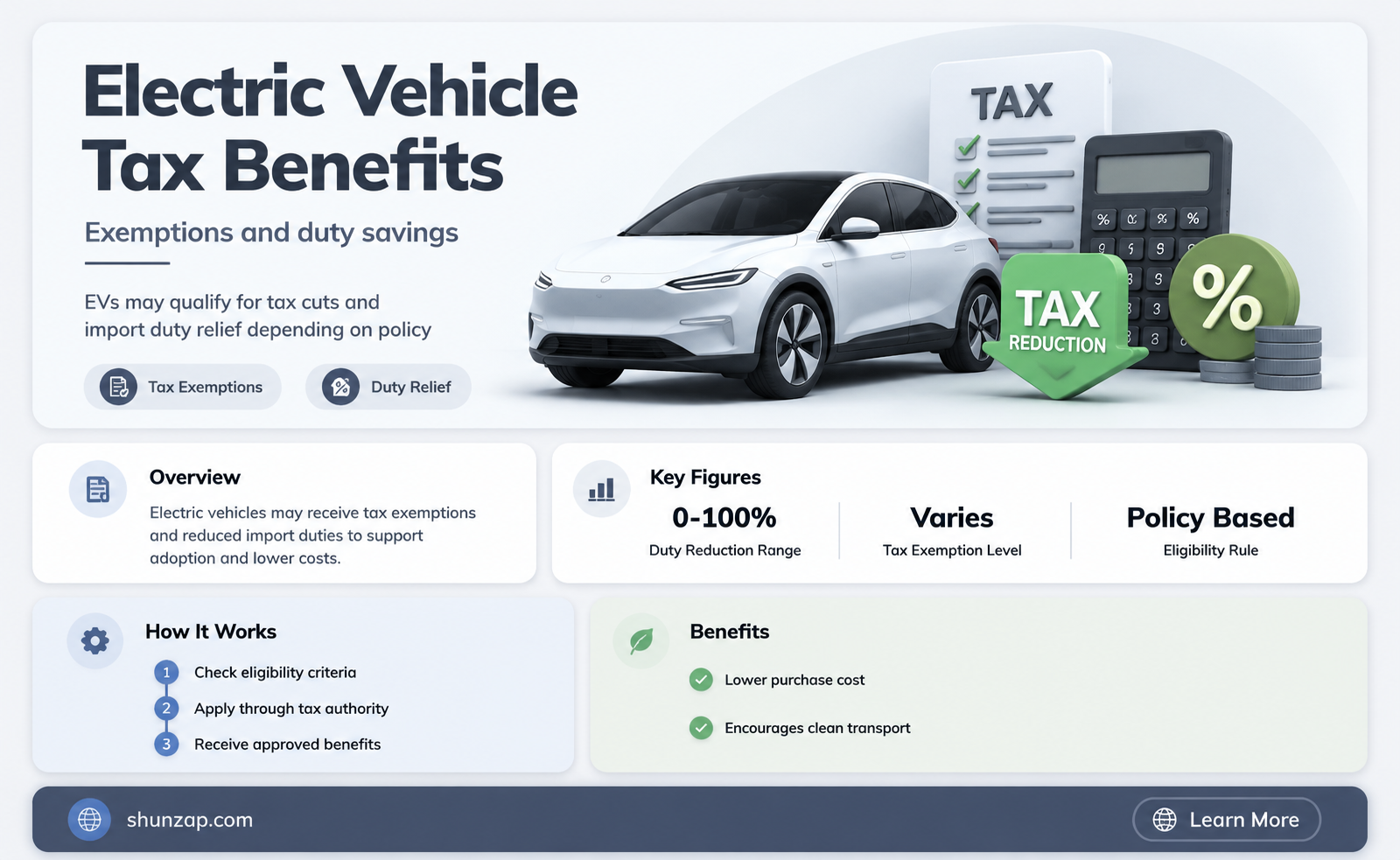 are electric vehicles duty free