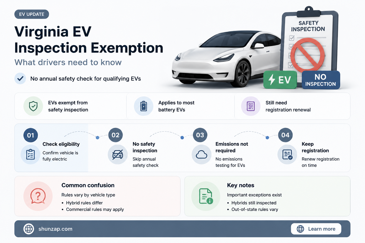 are electric vehicles exempt from inspection in virginia