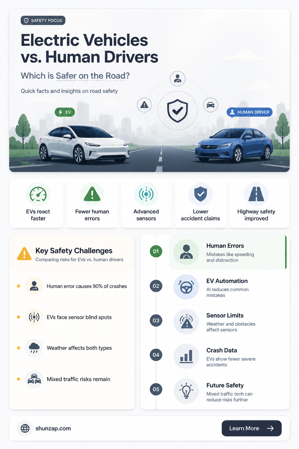 are electrical cars more safe than human drivers
