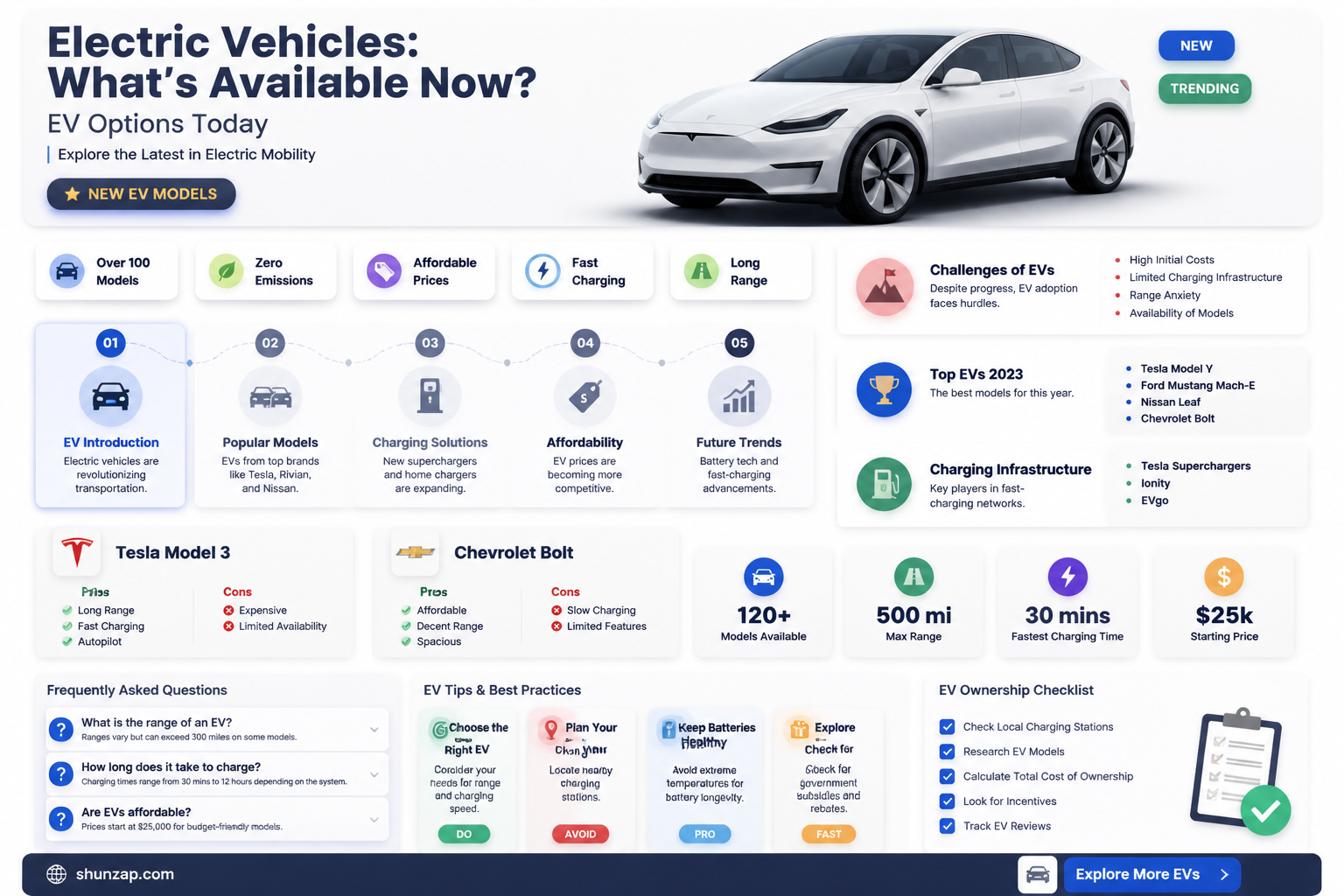 are any electric vehicles available now