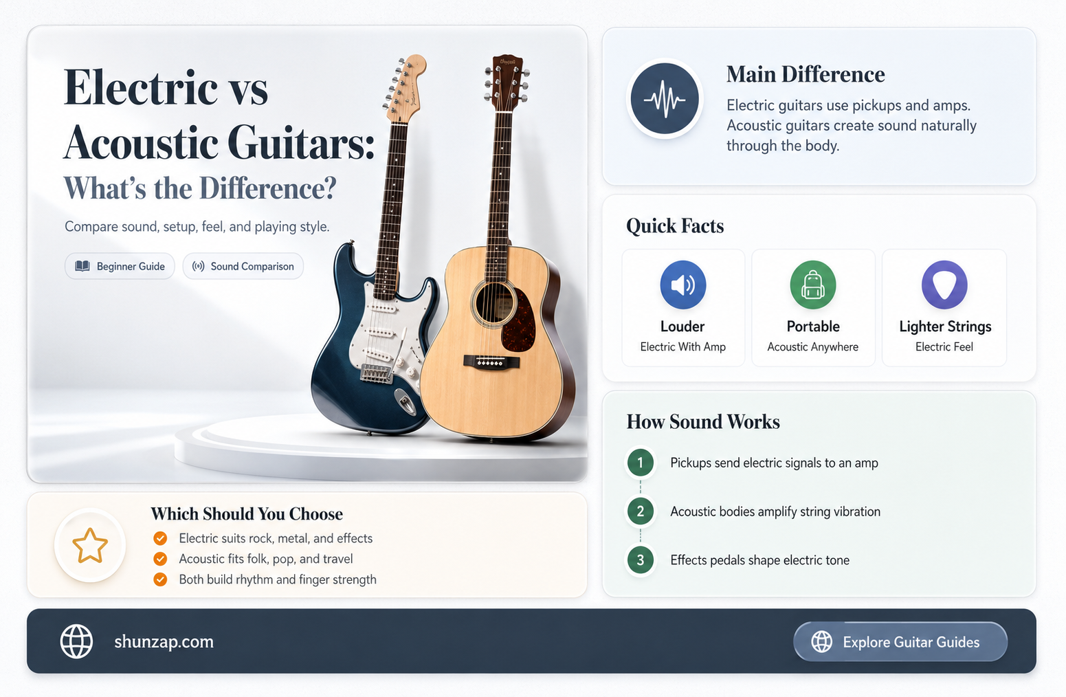 are electric guitars the same as acoustic