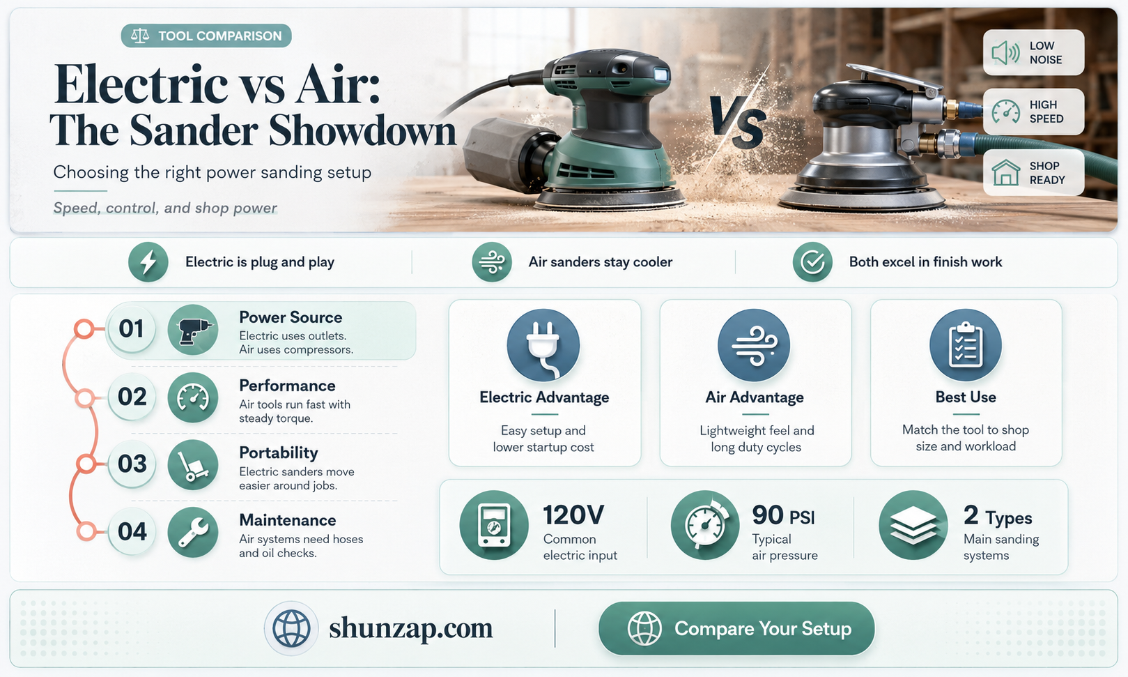 are electric da sanders better than air