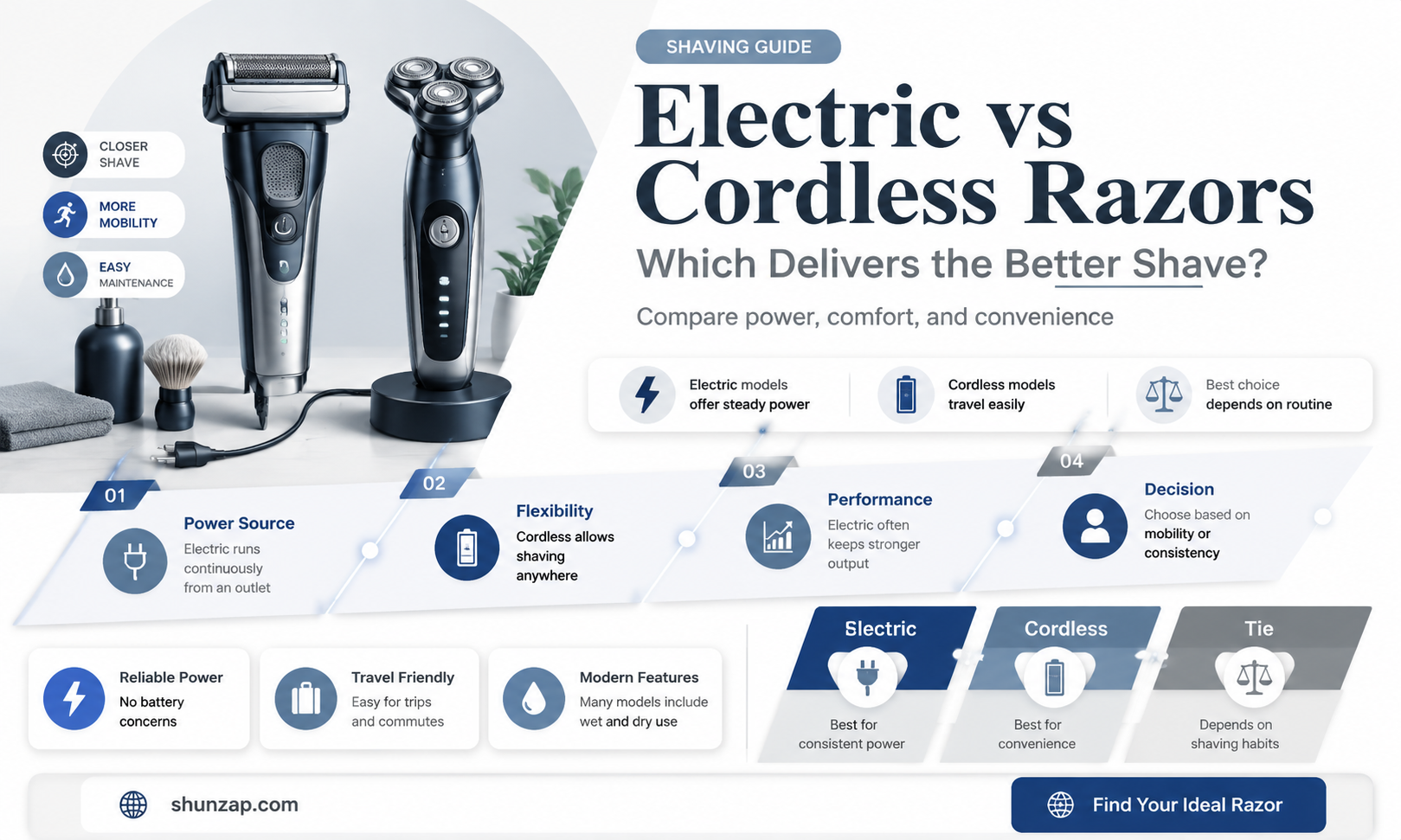 are electric razors better than cordless razors