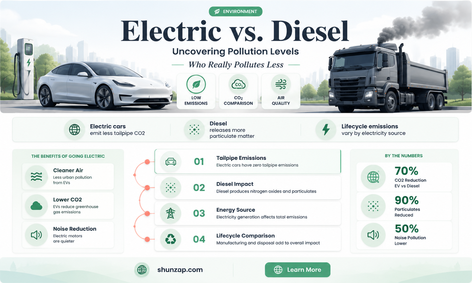 are electric cars more polluting than diesel