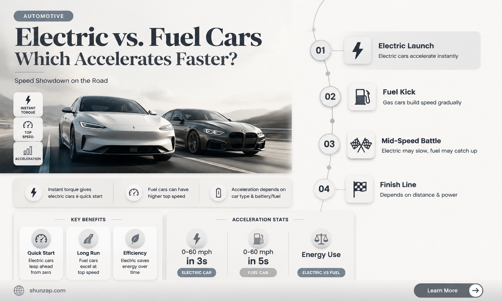 are electric cars faster than fuel cars