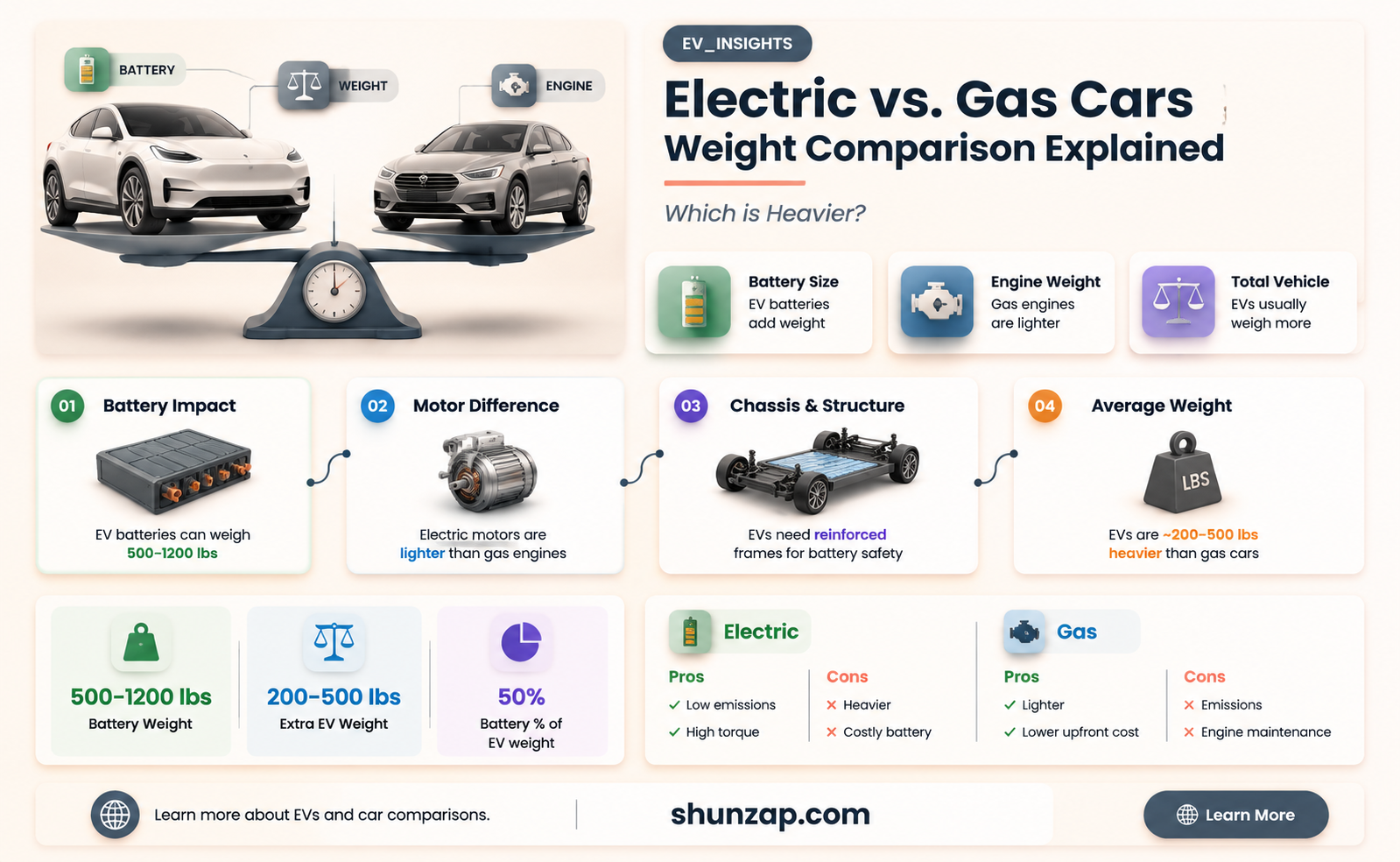 are electric cars heavier than regular cars