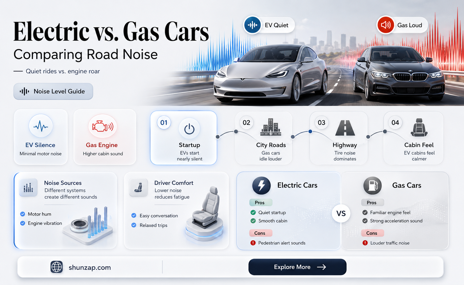 are electric cars as loud as gas powered cars